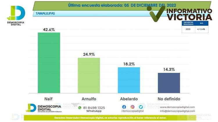 Se perfila Naif Hamscho como el próximo líder de la Sección 30 del SNTE. 