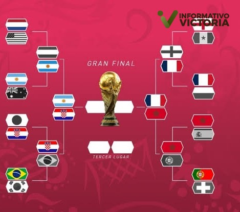 Así quedarán definidas las semifinales del mundial.