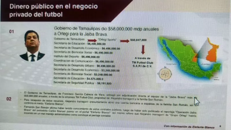 Desvío Cabeza de Vaca 560 mdp a través de Comunicación Social, para apoyar al Club Tampico-Madero y favorecer amigos