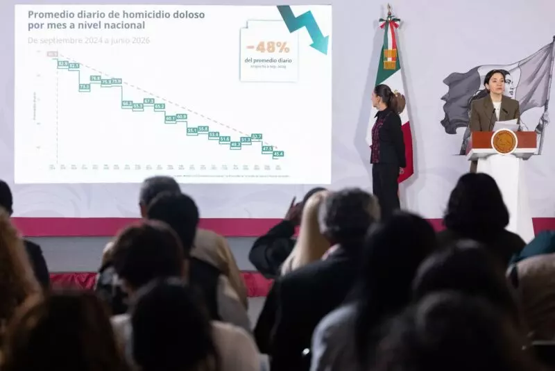 Registra Tamaulipas disminución de más del 11% en promedio diario de homicidio doloso durante el primer semestre de 2026